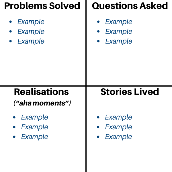 Image shows the 2x2 matrix the author uses to complete Phase 1 of the topic discovery process.  Text says "Problems solved, questions asked, realisations (aha moments) and stories lived"